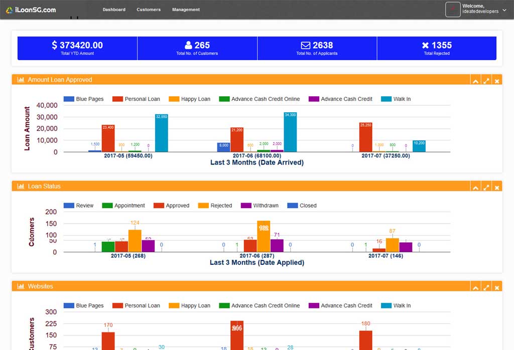 Custom CRM exclusively developed for Singapore based client. CRM is built over our own CodeIgniter based CMS and coupled with Ionic based mobile application.